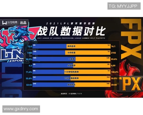 独家解析FPX战队在比赛中意识的优劣势对比分析